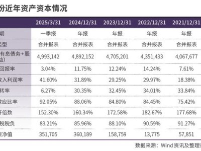 福能股份大股东频增持，市场反应平淡背后：业务扩张与股息潜力待发掘
