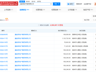 融创房地产集团等多公司被执行超21亿，被执行总金额已超456亿