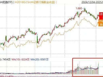 银行AH优选ETF(517900)低位放量，成交额创三年新高，银行股估值修复进行时？
