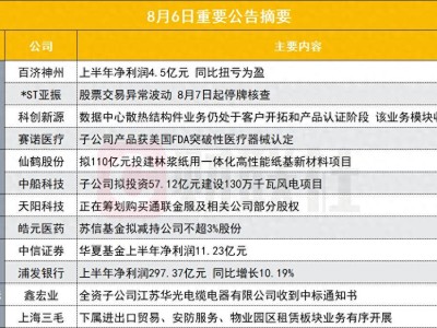医药巨头上半年净利润4.5亿，盘后公告看点：回购减持齐上阵
