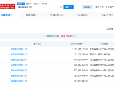 顾家集团及顾江生面临10.9亿执行案，巨额债务如何化解？