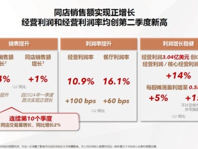 百胜中国万店规模下的盈利秘籍：如何实现利润双位数增长？