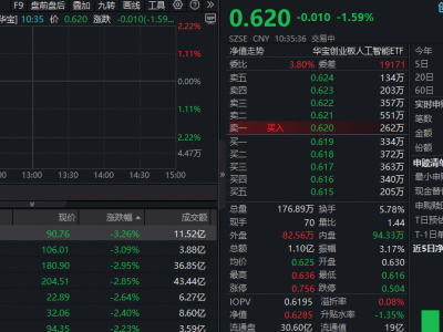 AI硬件早盘跳水，创业板人工智能ETF却获资金抢筹？