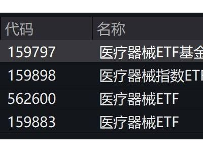 医疗器械概念股升温，ETF跟涨，国际化成新看点？