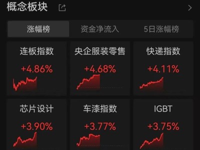 A股芯片果链股走强，小米股价却创新低，市场风向变了？