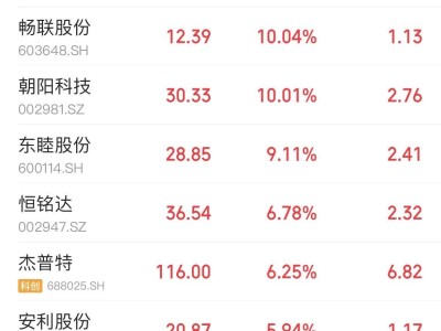 苹果市值暴涨万亿！A股港股果链企业纷纷跟涨，新机遇何在？