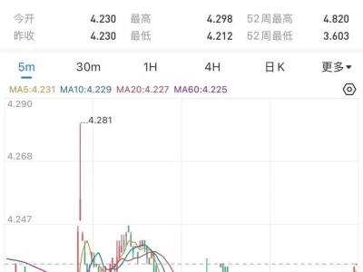 美债市场突发“误操作风波”，收益率瞬间飙升后回归
