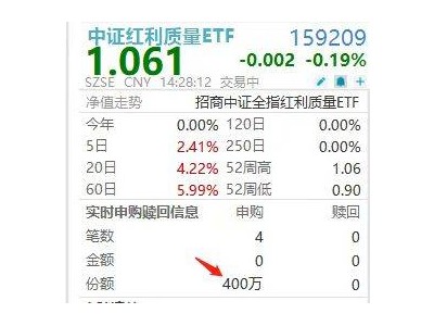 中证红利质量ETF两日吸金，高质量红利资产成资金避风港？