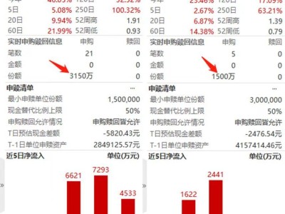 小盘ETF“双星”闪耀，盘中吸金超八千万，投资热情高涨？