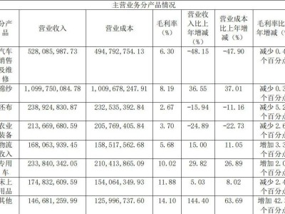悦达投资15亿新能源项目收益惨淡，转型之路坎坷