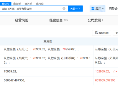 自如天津投资公司大幅增资近45%，资本金跃升至10.3亿美元
