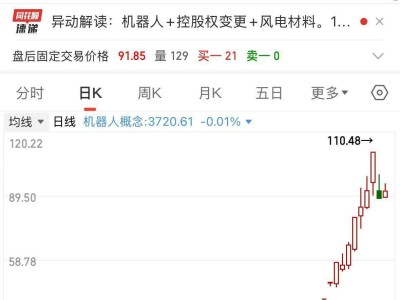 “15倍妖股”上纬新材上半年业绩下滑，股价波动引关注