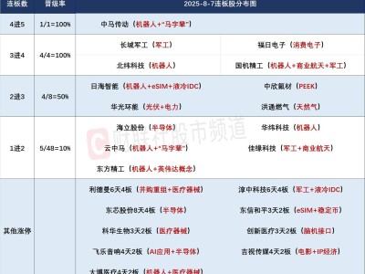 沪指四连阳芯片股批量涨停，医疗器械全天强，市场热点如何演绎？