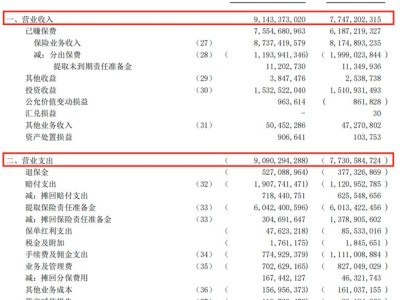 同方全球人寿上半年亏损加剧，高管团队大换血，转型之路如何破局？
