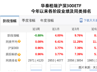 新华保险股价下跌背后：华泰柏瑞基金持股动态引关注
