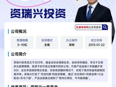 资瑞兴投资：公募私募双栖老将汪忠远，灵活策略引领稳健投资之路