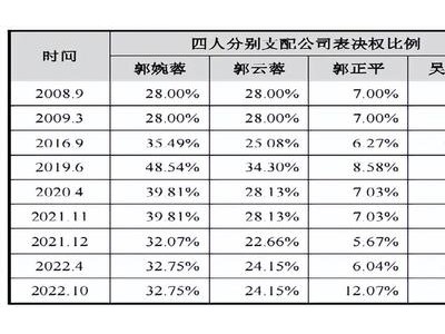 华新精科：宝马供应商家族企业，营收增长利润下滑，产能充足却继续扩张