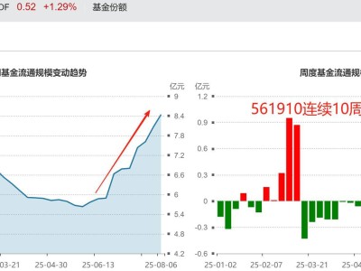 固态电池热潮再起，技术突破与市场需求共舞何时止？