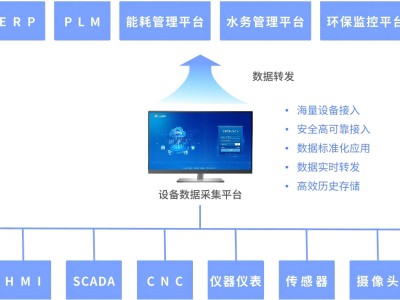 流水线智能监控：输送带数据采集与远程管理物联网方案