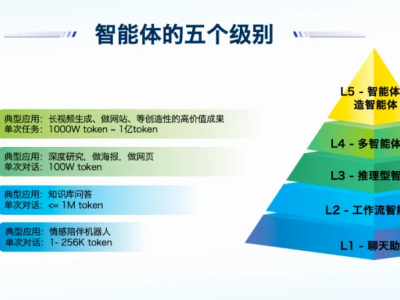 周鸿祎押注智能体：360全面拥抱AI新时代