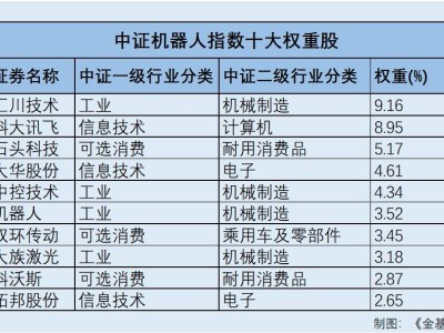 机器人产业热度飙升：2025世界机器人大会将启幕