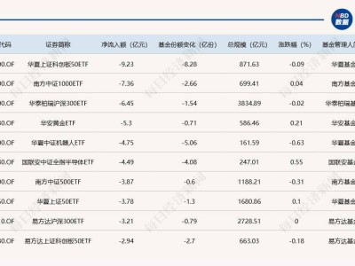ETF资金流向大揭秘：短融ETF狂揽18亿，科创50ETF却遭9亿净流出