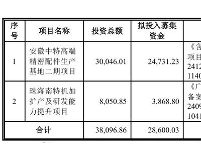 南特科技IPO上会：业绩依赖美的格力，高管履历信息披露引关注