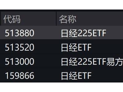 日股早盘飙升，日经225及ETF齐涨2%，财报利好与日元趋稳助力