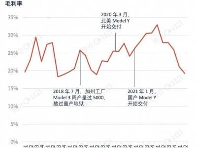 AI时代下的汽车新战局：全球车企竞相角逐“经典车型”
