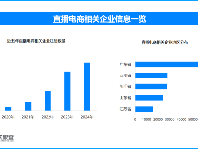 直播电商企业超37万家，行业乱象何时休？