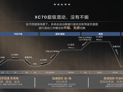 全新沃尔沃XC70超级混动：豪华新选择，纯电续航超200公里