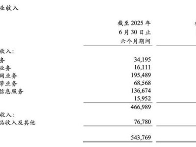 中国移动增长遇阻：流量红利见顶，探索AI等新兴领域寻突破