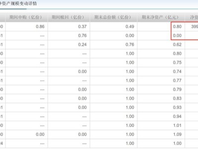 同泰基金“空壳”逆袭背后：净值异动营销，万点牛市预言遭质疑