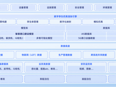 智慧港口转型：企业如何利用数字技术打造高效安全的生产管理平台