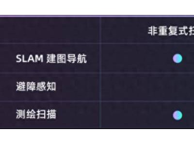 奥比中光新品亮相世界机器人大会：一机多模激光雷达与户外双目相机