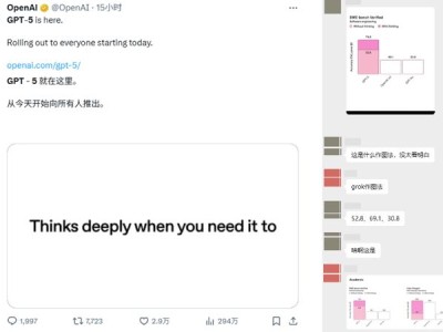 GPT-5：性能卓越却失灵感，用户直呼“不如叫GPT4.6”