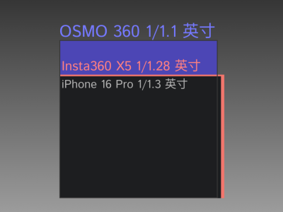 大疆OSMO360全景相机评测：影像新境界，重塑创作自由