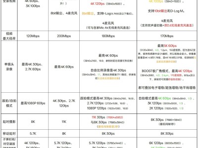 大疆Osmo 360 vs 影石X5：全景相机巅峰对决，谁才是你的拍摄神器？