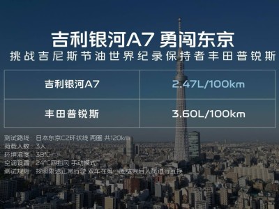 吉利银河A7：10万级家轿新标杆，五维全能表现是否值得入手？