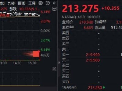 苹果市值飙升万亿！6000亿美金加码美投资，启动“美国制造”重塑供应链
