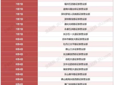 国信证券大动作：连撤12家营业部，业绩大增为何还要“瘦身”？