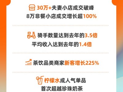 立秋消费热，淘宝闪购助力餐饮小店成交破峰，骑手收入大增