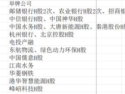 银行股分歧加剧，高股息“护城河”能否坚守？投资者何去何从？