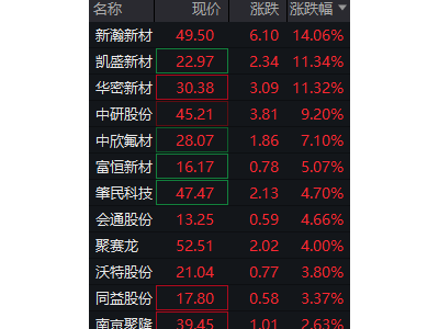 PEEK材料股强势崛起！人形机器人量产加速，国产PEEK迎机遇