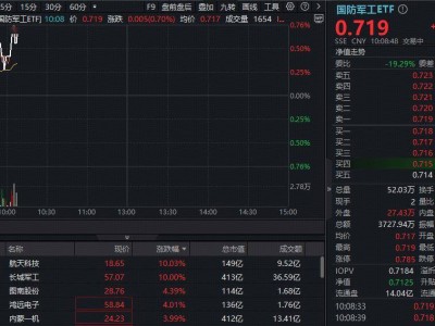 国防军工板块热度攀升，航天科技、长城军工涨停频现，阅兵前夕机遇何在？