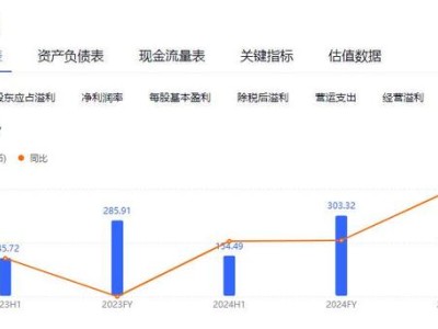 统一企业半年报亮眼，中年危机论调遭质疑