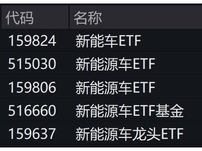 锂矿股涨停潮！新能源车ETF跟涨，碳酸锂期货全线涨停引关注
