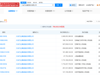 万达集团面临24亿执行案，资金压力几何？