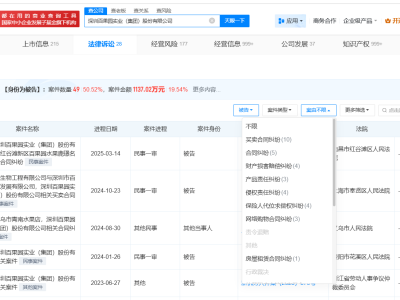 百果园频陷买卖合同纠纷，问题何在？