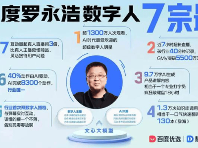 百度电商再启航：押注直播电商，能否破局成关键